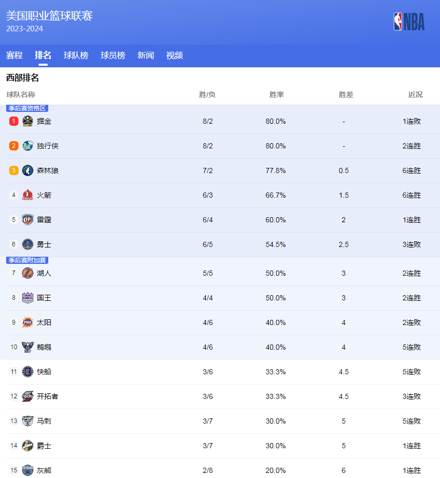 合理轮换阵